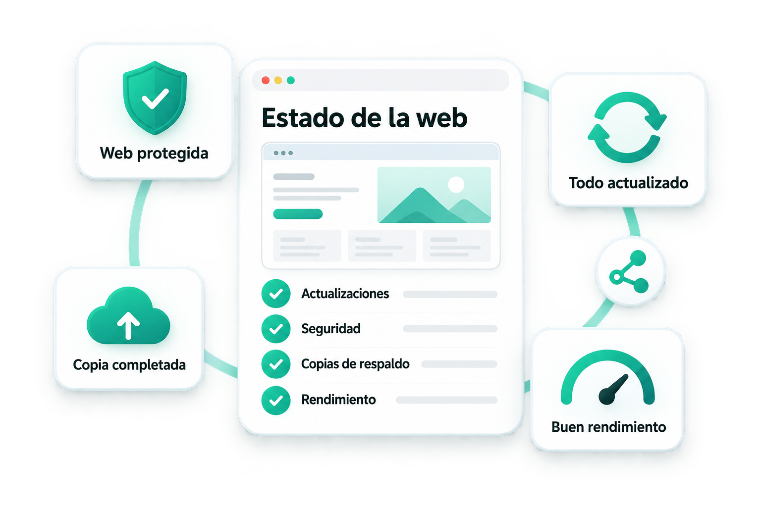 Panel de mantenimiento web con actualizaciones, seguridad, copias de respaldo y rendimiento